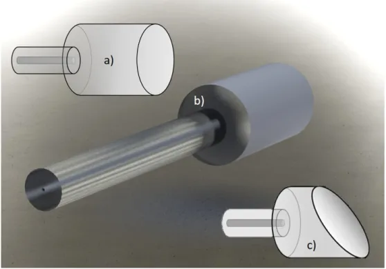 Figure 3.15: Image of a) end-cap with flat end, b) SolidWorks design of end-cap, c) angled end-cap.