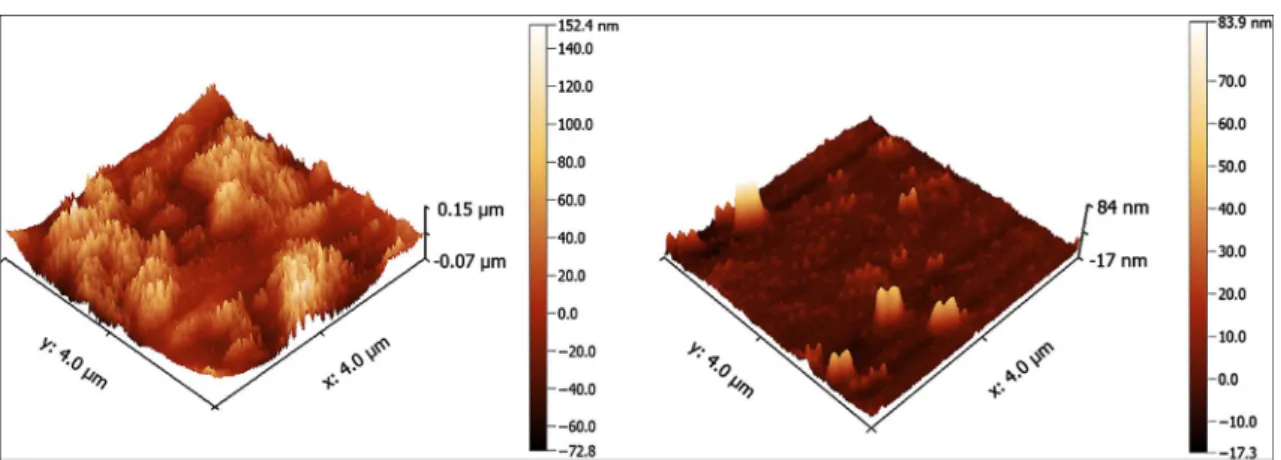 Fig. 6   AFM images of fiber deflectors a mechanically polished with 30 μm lapping film and modulated  CO 2  treatment, b mechanically pol- pol-ished with 9 μm lapping film and modulated  CO 2  treatment