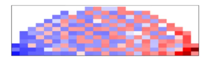 Figure 2. Depiction of the dissected ionic liquid drop in terms of rectangular grids. The color scale indicates amount of excess charges (red: positive excess, blue: negative excess).