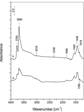 Fig. 2. FT-IR spectrum of the 5CoZ catalyst taken after addition of methane (6.7 kPa) at room temperature followed by heating of the closed IR cell for 30 min at 573 K (a) and 723 K (b)