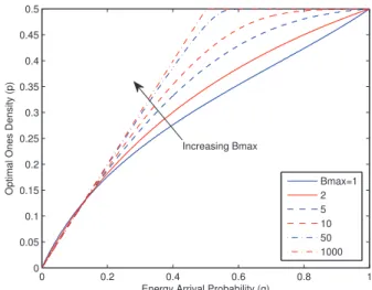 Fig. 1: Markov chain model of the battery state with battery capacity B max .
