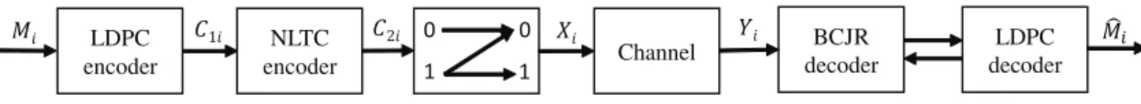 Fig. 4: Block diagram of the proposed coding scheme.