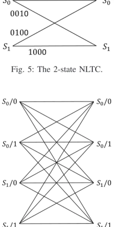 Fig. 6: The extended trellis section for 2-state NLTC and unit- unit-sized battery.