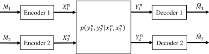 Fig. 1. Block diagram of the two-user interference channel.