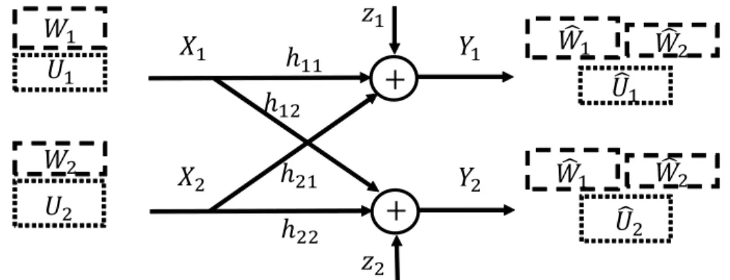 Figure 2.4: HK coding scheme.