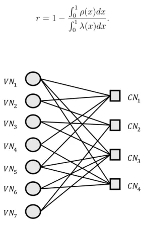 Figure 2.10: The Tanner graph of a LDPC code.