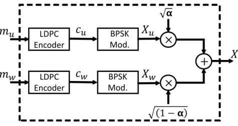 Figure 3.1: The block diagram of the transmitter with the HK encoding.
