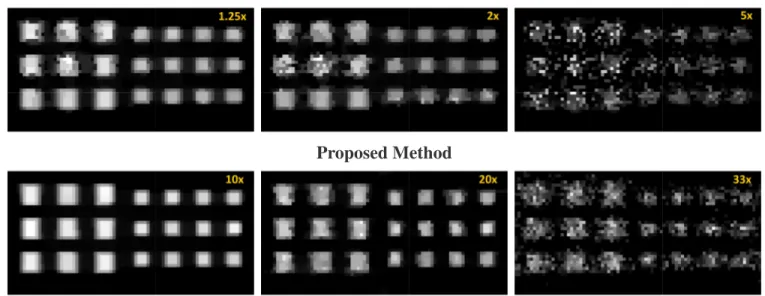 Fig. 3. Image reconstruction results with different reconstructed SFMs accelerated 1.25, 2, and 5 times using the standard method, and with system matrices accelerated 10, 20, and 33 times using the proposed method
