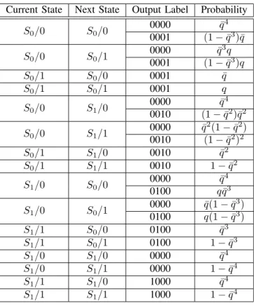 Fig. 8. The extended trellis section for 2-state NLTC and unit-sized battery.