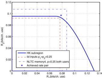 Fig. 12. Bit error rate performance of the proposed concatenated coding scheme and reference scheme (q = 0.34).