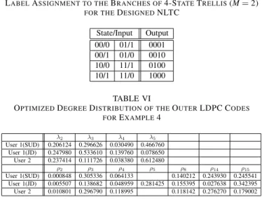 Fig. 16. Achievable rate subregion and the achieved rate pair using the proposed coding scheme for Example 5.