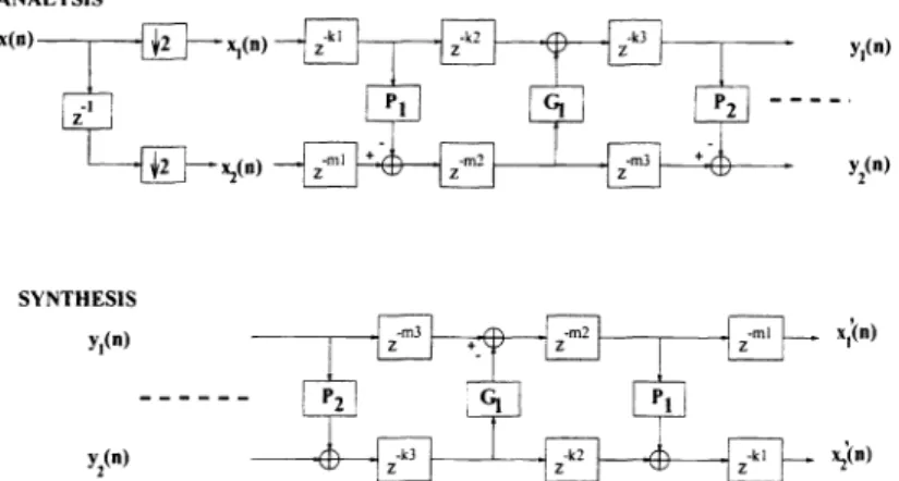 Figure 6. Regions of support for different downsampling schemes.