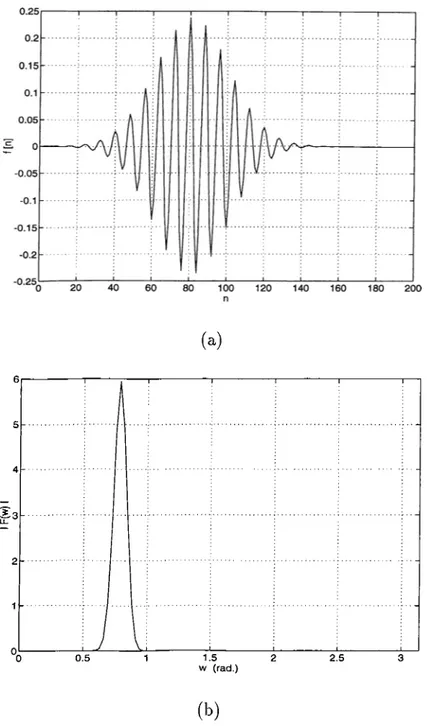 Figure  1 . 1 :  (a)  A  discrete  Gabor  atom  with  parameters  {s,p,k,(l&gt;)  — (50,80,25,  |)  and  length  N  =   200  and  (b)  the magnitude of its Fourier  trans­