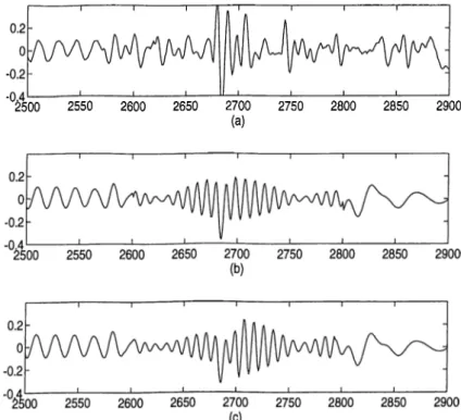 Figure  2.4:  (a)  An  unvoiced speech  segment,  (b)  the  coded/decoded  segment  having two  discontinuities,  and  (c)  the same segment  after applying the POCS  based  algorithm  twice.