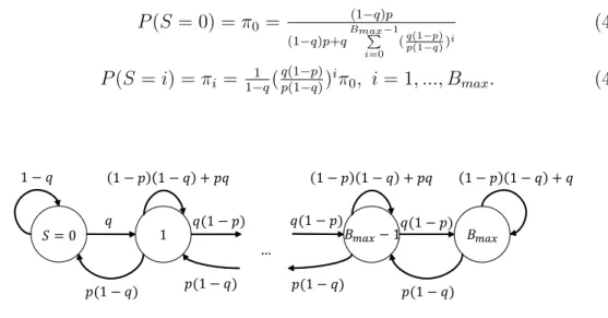 Figure 4.1: Markov chain model of the battery state with battery capacity B max . If the receiver ignores the memory in the model and considers a channel with i.i.d