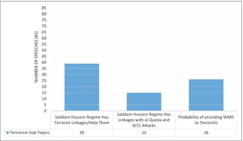 Figure 2. Saddam Hussein regime and terrorism index.