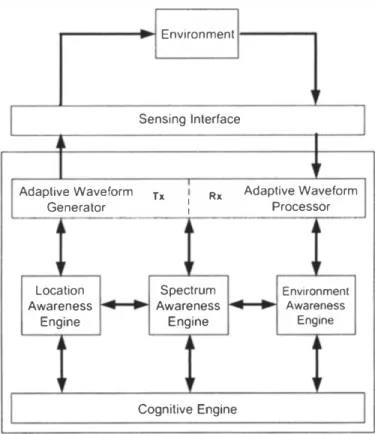 Figure  1.  A simplified block diagram of the  proposed cognitive­