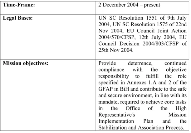 Table 2 Mission Overview – EUFOR Althea EUFOR Althea (in Bosnia and  Herzegovina) 