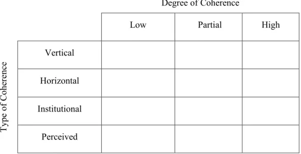 Table 1 Framework for analysing EU Foreign Policy Coherence 