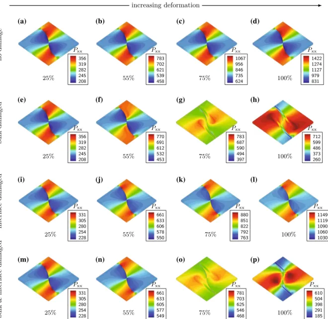 Fig. 7 Bulk stress distributions of the undamaged state of the material and three scenarios for μ/μ = λ/λ = 2 mm