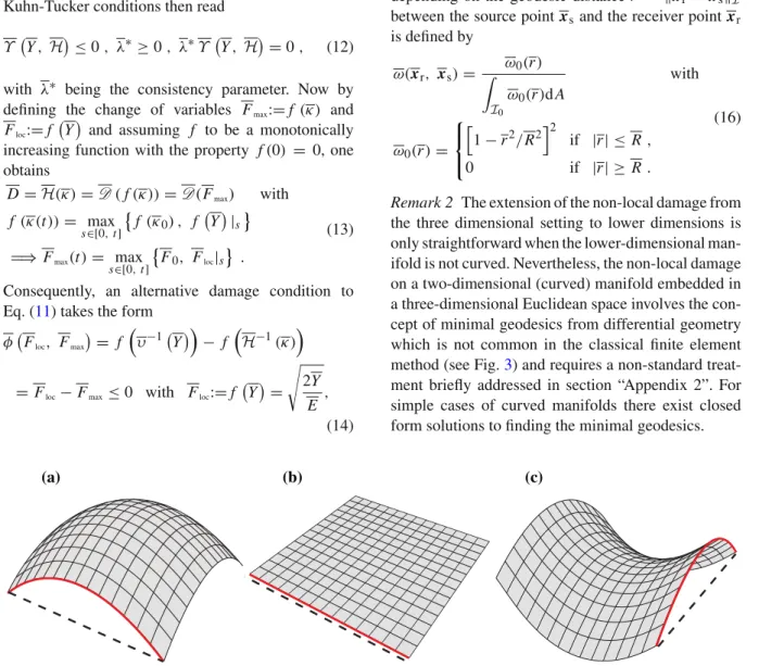 Fig. 3 The difference between geodesic (red solid curves) and straight-line Euclidean distance (black dashed lines) on curved (a), (c) and flat surfaces (b)