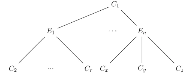 Fig. 1 Poset A p (G)