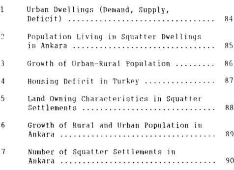 TABLE 1 Urban  Dwellings  (Demand,  Supply,