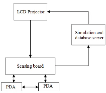 Figure 3.4 Caretta system overview (Adapted from Sugimoto et al., 2004) 