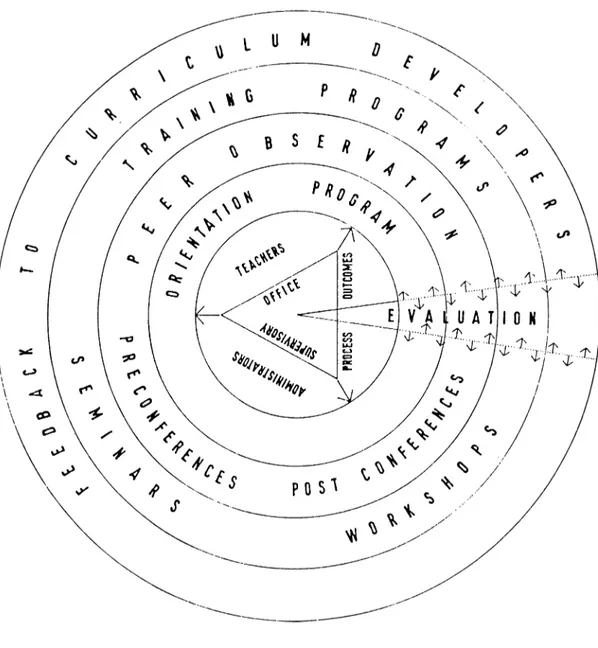 Figure  3: The  organizational  and  process  schema  of  Collaborative  Improvement  Model
