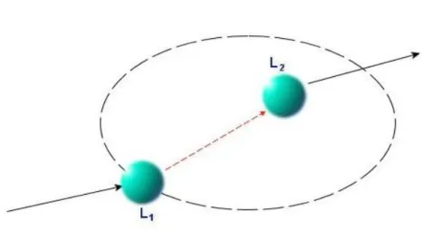 Figure 2.6 – Containment-2 intuitive connection.