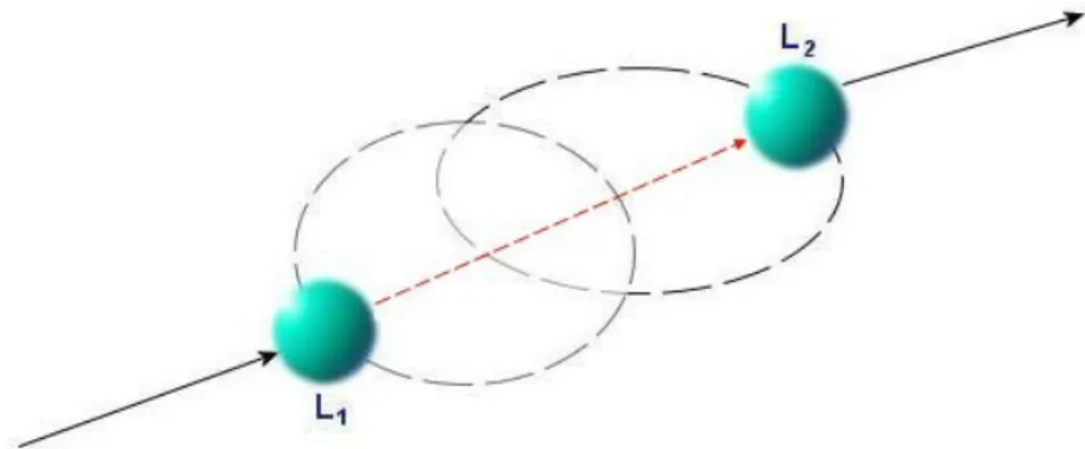 Figure 2.8 – Intersection intuitive connection.