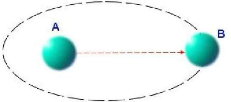Figure 2.10 – Virtual Link Type-2. B is a parent of A. Virtual link is from A to B.