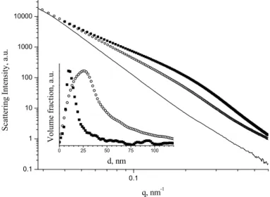 Fig. 1. XRD patterns for the nanocomposites studied Au-CollCh, Ag-CollCh, and pristine CollCh ( = 0.06889 nm).
