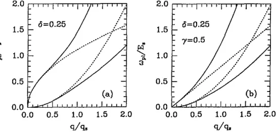 Figure  1.  Collective  modes  of  a  single-layer, tw*component  Bore  system w i t h  mass  ratio  6  =  a