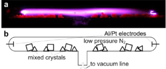 Figure 7. Bare blue emitting 1 W InGaN LED chip (a), schematics of its hybridization with mixed crystals embedded in silicone (b), and the resulting white LED (c)