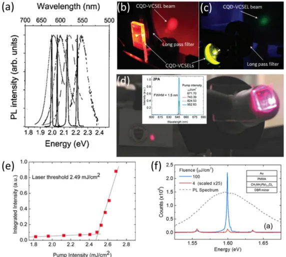 Figure 5: (a) Photoluminescence spectra of the quantum dots (QDs) between distributed Bragg reflector (DBR) layers below (dashed lines) and above lasing threshold