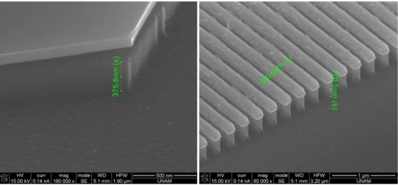 Figure 3.6 Modified Bosch process applied to silicon oxide (left) and chromium (right)  etch masks on silicon surface