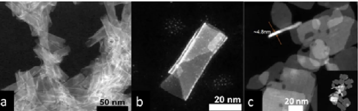 Figure 3.1: TEM images of (a) CdS core NPLs, (b) a CdS/CdSe core/crown NPL and (c) 4SCd QRings.