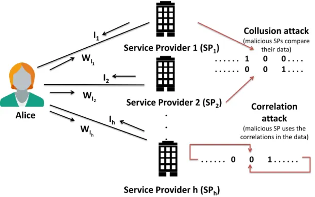 Figure 2.1: Overview of the system and threat models.