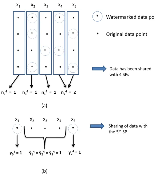 Figure 3.2: Toy example for the notations in the watermark insertion algorithm.