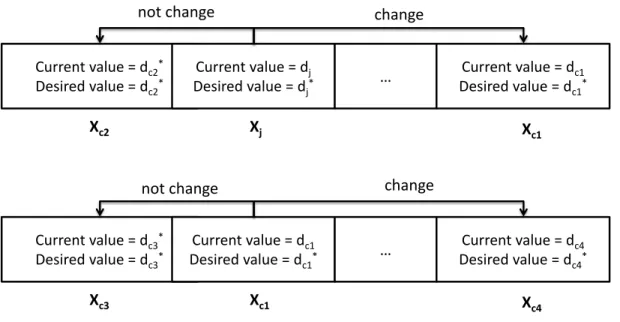 Figure 3.6: Toy example for inserting watermark into correlated data.