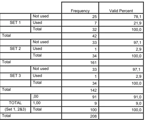 Table 4.15. Frequency for usages of directional terms in verbal description of  the route with sample groups