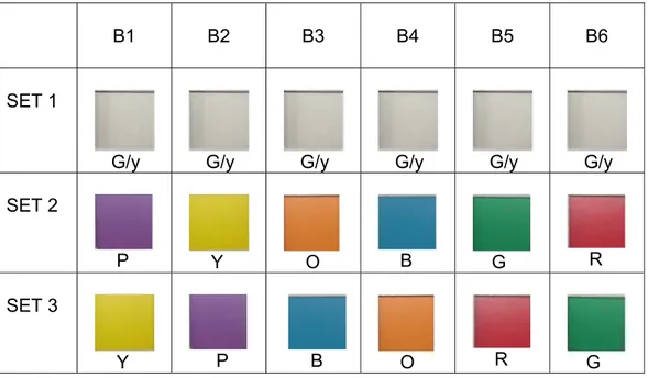 Table 4.2. Arrangement of Colors in Three-Experiment Set. (Colors that were   used in the experiment were specified from Natural Color System Atlas)