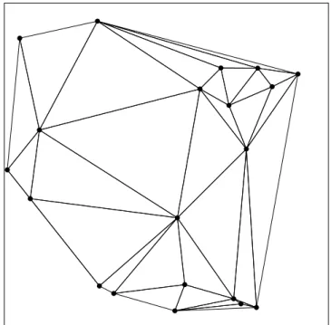 Figure 2.3: Delaunay triangulation of 20 random points in 2 dimensional Eu- Eu-clidean space.
