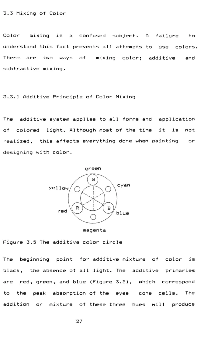 Figure  3.5  The  additive  color  circle