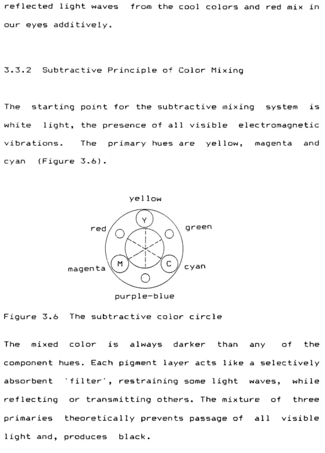 Figure  3.6  The  subtractive  color  circle