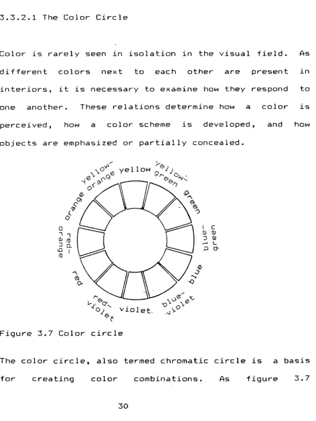 Figure  3.7  Color  circle