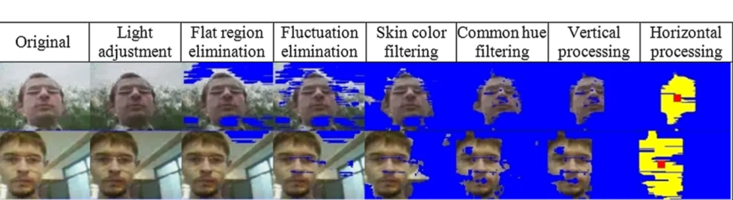 Fig. 12 Step by step execution of the algorithm on two different samples. (For a better demonstration of the steps, the whole image is scanned without clipping)