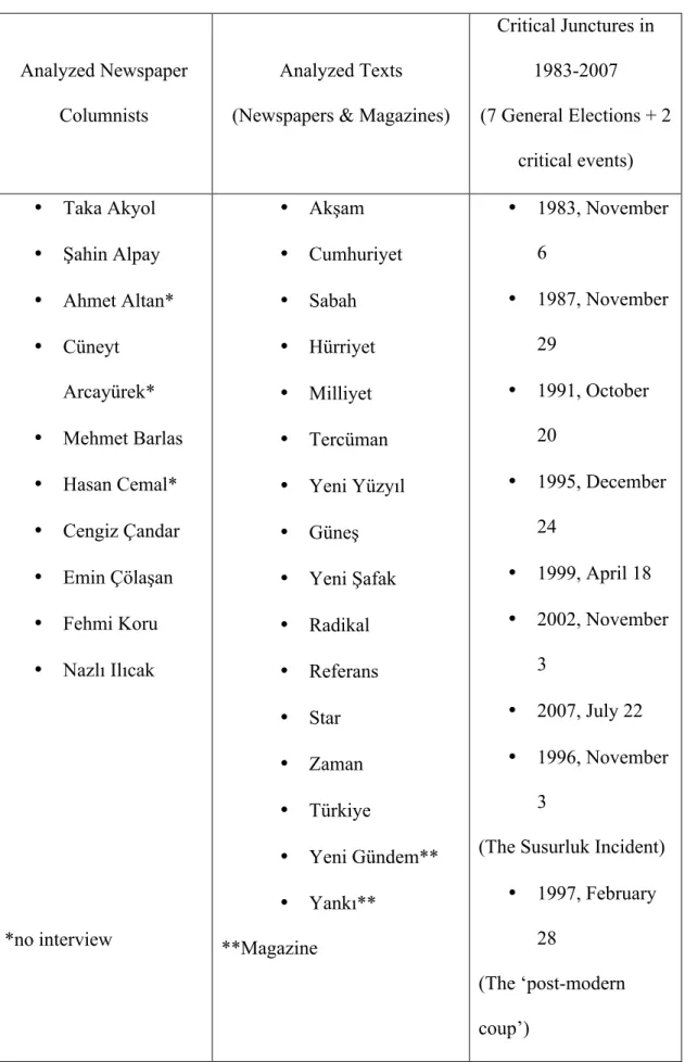 Table 1. Information on the research material.  