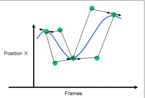 Figure 3.3: A subdivision for a B´ ezier curve.